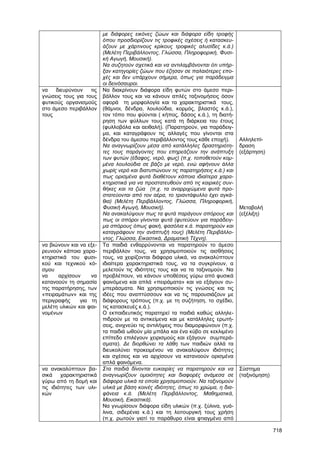 718 
µε διάφορες εικόνες ζώων και διάφορα είδη τροφής 
όπου προσδιορίζουν τις τροφικές σχέσεις ή κατασκευ- 
άζουν µε χάρτινους κρίκους τροφικές αλυσίδες κ.ά.) 
(Μελέτη Περιβάλλοντος, Γλώσσα, Πληροφορική, Φυσι- 
κή Αγωγή, Μουσική). 
Να συζητούν σχετικά και να αντιλαµβάνονται ότι υπήρ- 
ξαν κατηγορίες ζώων που έζησαν σε παλαιότερες επο- 
χές και δεν υπάρχουν σήµερα, όπως για παράδειγµα 
οι δεινόσαυροι. 
να διευρύνουν τις 
γνώσεις τους για τους 
φυτικούς οργανισµούς 
στο άµεσο περιβάλλον 
τους 
Να διακρίνουν διάφορα είδη φυτών στο άµεσο περι- 
βάλλον τους και να κάνουν απλές ταξινοµήσεις όσον 
αφορά τη µορφολογία και τα χαρακτηριστικά τους, 
(θάµνοι, δένδρα, λουλούδια, κορµός, βλαστός κ.ά.), 
τον τόπο που φύονται ( κήπος, δάσος κ.ά.), τη διατή- 
ρηση των φύλλων τους κατά τη διάρκεια του έτους 
(φυλλοβόλα και αειθαλή). (Παρατηρούν, για παράδειγ- 
µα, και καταγράφουν τις αλλαγές που γίνονται στα 
δένδρα του άµεσου περιβάλλοντος τους κάθε εποχή). 
Να αναγνωρίζουν µέσα από κατάλληλες δραστηριότη- 
τες τους παράγοντες που επηρεάζουν την ανάπτυξη 
των φυτών (έδαφος, νερό, φως) (π.χ. τοποθετούν κοµ- 
µένα λουλούδια σε βάζο µε νερό, ενώ αφήνουν άλλα 
χωρίς νερό και διατυπώνουν τις παρατηρήσεις κ.ά.) και 
πως ορισµένα φυτά διαθέτουν κάποια ιδιαίτερα χαρα- 
κτηριστικά για να προστατευθούν από τις καιρικές συν- 
θήκες και τα ζώα (π.χ. τα αναρριχώµενα φυτά προ- 
στατεύονται από τον αέρα, το τριαντάφυλλο έχει αγκά- 
θια) (Μελέτη Περιβάλλοντος, Γλώσσα, Πληροφορική, 
Φυσική Αγωγή, Μουσική). 
Να ανακαλύψουν πως τα φυτά παράγουν σπόρους και 
πως οι σπόροι γίνονται φυτά (φυτεύουν για παράδειγ- 
µα σπόρους όπως φακή, φασόλια κ.ά. παρατηρούν και 
καταγράφουν την ανάπτυξή τους) (Μελέτη Περιβάλλο- 
ντος, Γλώσσα, Εικαστικά, Δραµατική Τέχνη). 
Αλληλεπί- 
δραση 
(εξάρτηση) 
Μεταβολή 
(εξέλιξη) 
να βιώνουν και να εξε- 
ρευνούν κάποια χαρα- 
κτηριστικά του φυσι- 
κού και τεχνικού κό- 
σµου 
να αρχίσουν να 
κατανοούν τη σηµασία 
της παρατήρησης, των 
«πειραµάτων» και της 
περιγραφής για τη 
µελέτη υλικών και φαι- 
νοµένων 
Τα παιδιά ενθαρρύνονται να παρατηρούν το άµεσο 
περιβάλλον τους, να χρησιµοποιούν τις αισθήσεις 
τους, να χειρίζονται διάφορα υλικά, να ανακαλύπτουν 
ιδιαίτερα χαρακτηριστικά τους, να τα συγκρίνουν, α 
µελετούν τις ιδιότητες τους και να τα ταξινοµούν. Να 
προβλέπουν, να κάνουν υποθέσεις γύρω από φυσικά 
φαινόµενα και απλά «πειράµατα» και να εξάγουν συ- 
µπεράσµατα. Να χρησιµοποιούν τις γνώσεις και τις 
ιδέες που αναπτύσσουν και να τις παρουσιάζουν µε 
διάφορους τρόπους (π.χ. µε τη συζήτηση, το σχέδιο, 
τις κατασκευές κ.ά.). 
Ο εκπαιδευτικός παρατηρεί τα παιδιά καθώς αλληλε- 
πιδρούν µε τα αντικείµενα και µε κατάλληλες ερωτή- 
σεις, ανιχνεύει τις αντιλήψεις που διαµορφώνουν (π.χ. 
τα παιδιά ωθούν µία µπάλα και ένα κύβο σε κεκλιµένο 
επίπεδο επιλέγουν χειρισµούς και εξάγουν συµπερά- 
σµατα). Δε διορθώνει τα λάθη των παιδιών αλλά τα 
διευκολύνει προκειµένου να ανακαλύψουν ιδιότητες 
και σχέσεις και να αρχίσουν να κατανοούν ορισµένα 
απλά φαινόµενα. 
να ανακαλύπτουν βα- 
σικά χαρακτηριστικά 
γύρω από τη δοµή και 
τις ιδιότητες των υλι- 
κών 
Στα παιδιά δίνονται ευκαιρίες να παρατηρούν και να 
αναγνωρίζουν οµοιότητες και διαφορές ανάµεσα σε 
διάφορα υλικά τα οποία χρησιµοποιούν. Να ταξινοµούν 
υλικά µε βάση κοινές ιδιότητες, όπως το χρώµα, η δια- 
φάνεια κ.ά. (Μελέτη Περιβάλλοντος, Μαθηµατικά, 
Μουσική, Εικαστικά). 
Να γνωρίσουν διάφορα είδη υλικών (π.χ. ξύλινα, γυά- 
λινα, σιδερένια κ.ά.) και τη λειτουργική τους χρήση 
(π.χ. ρωτούν γιατί το παράθυρο είναι φτιαγµένο από 
Σύστηµα 
(ταξινόµηση) 
 