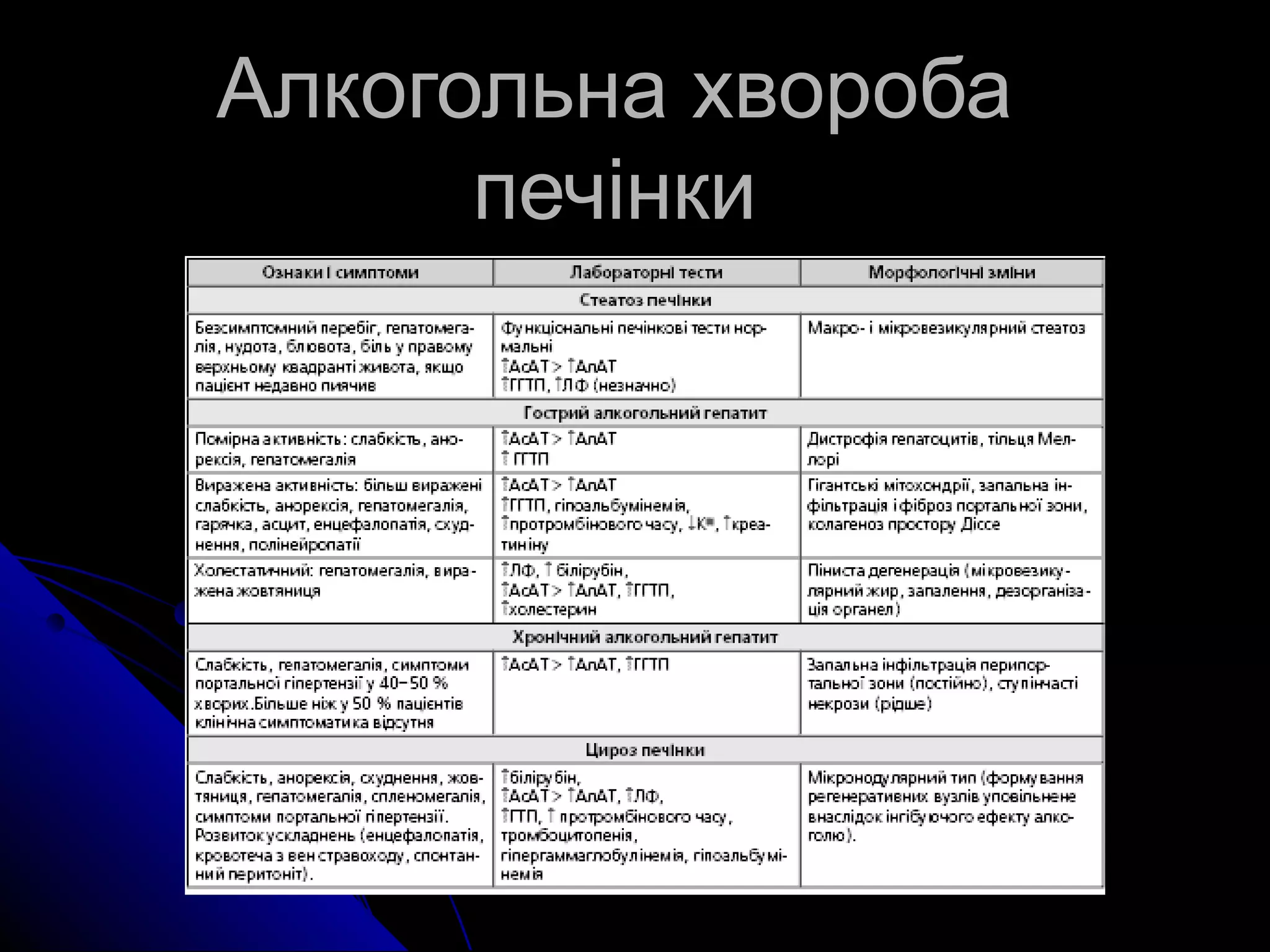 ААллккооггооллььннаа ххввооррооббаа 
ппееччііннккии 
 