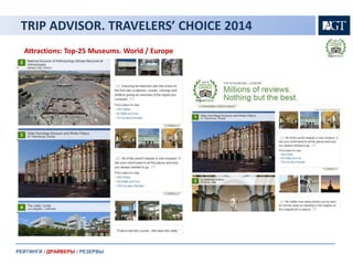 TRIP ADVISOR. TRAVELERS’ CHOICE 2014 
Attractions: Top-25 Museums. World / Europe 
РЕЙТИНГИ / ДРАЙВЕРЫ / РЕЗЕРВЫ 
 