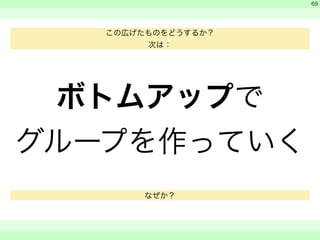 ボトムアップで 
グループを作っていく 
　 
　 
　　 
69 
この広げたものをどうするか？ 
次は： 
なぜか？ 
 