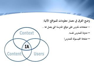 وضح الفرق في معمار معلومات للمواقع الآتية: 
- صفحات لمدرس على موقع المدرسة التي يعمل ﺑﻬا... 
– مدونة للمدرس نفسه. 
– صفحة الفيسبوك للمدرس! 
 