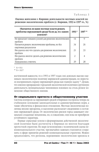 Ольга Цепилова 
Оценка жителями г. Кириши деятельности местных властей по 
решению экологических проблем (г. Кириши, 1993 и 1997 гг., %) 
«Пытаются ли ваши местные власти решать 
проблемы окружающей среды? Если да, то с каким 
Не прилагают никаких усилий для решения экологических 
проблем 
Пытаются решать экологические проблемы, но без 
ощутимых результатов 
Им удалось коечто сделать для решения экологических 
проблем 
Им удалось многое сделать для решения экологических 
проблем 
Затруднились ответить 29 28 
* N = 911 
** N = 1017 
Т а б л и ц а 3 
успехом?» 
1993 * 1997 ** 
14 9 
34 26 
21 33 
2 4 
востепенной важности, то в 1993 и 1997 годах оно довольно высоко оце 
нивало экологическую политику киришской администрации, но переста 
ло воспринимать охрану окружающей среды как главную задачу 22. Думаю, 
что именно превращение городской экологической политики в рутинную 
деятельность муниципальных чиновников повлияло на столь резкое из 
менение общественного мнения. 
От социального протеста к общественному участию 
Система контроля за окружающей средой в Киришах построена теперь на 
стабильном основании законодательных и административных норм, а 
также обеспечена в финансовом отношении. Местная экологическая по 
литика вполне прозрачна, и население располагает сведениями о состоя 
нии окружающей среды. От экологических рисков город защищают спе 
циально созданные механизмы, но, к сожалению, они пока не приобрели 
устойчивого характера. 
Первые серьезные успехи в формировании действенной экологиче 
ской политики были достигнуты в Киришах во многом благодаря 
протестной стратегии. По мере исчезновения с политической сцены не 
конвенционального участия, чрезвычайно важным становится сохра 
нить в сфере принятия решений конвенциональные стратегии. Можно 
предположить, что регионы, пережившие экологические кризисы и 
80 Pro et Contra • Том 7 • № 1 • Зима 2002 
 