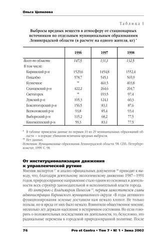 Т а б л и ц а 1 
Ольга Цепилова 
Выбросы вредных веществ в атмосферу от стационарных 
источников по отдельным муниципальным образованиям 
Ленинградской области (в расчете на одного жителя, кг) * 
1996 1997 1998 
Всего по области 147,5 131,3 132,5 
В том числе: 
Киришский рн 1529,6 1454,8 1552,4 
Пикалёво 578,7 545,1 565,9 
Кузнечное ** 461,5 403,8 
Сланцевский рн 422,2 264,6 204,7 
Светогорск ** 193,5 97,4 
Лужский рн 105,3 124,1 60,3 
Бокситогорский рн 156,5 83,1 87,6 
Всеволожский рн 93,8 85,4 93,4 
Выборгский рн 115,2 68,2 77,5 
Кингисеппский рн 59,3 83,1 77,5 
* В таблице приведены данные по первым 10 из 29 муниципальных образований об 
ласти — в порядке убывания величины вредных выбросов. 
** Нет данных. 
Источник: Муниципальные образования Ленинградской области ’98. СПб.: Петербург 
комстат, 1999. С. 98. 
От институционализации движения 
к управленческой рутине 
Мнения экспертов 17 и анализ официальных документов 18 приводят к вы 
воду, что, благодаря деятельному экологическому движению 1987—1991 
годов, природоохранное направление стало одним из основных в деятель 
ности всех структур законодательной и исполнительной власти города. 
Из интервью с Владимиром Пинесом 19, первым заместителем главы 
администрации Киришского муниципального округа: «В годы активного 
функционирования зеленые доставили нам немало хлопот. Не только 
пользы, но и вреда от них было немало. Взвинтили общественное мнение, 
несколько лет держали население в истеричном состоянии. Но если гово 
рить о положительных последствиях их деятельности, то, безусловно, это 
радикальные перемены в городской природоохранной политике. После 
76 Pro et Contra • Том 7 • № 1 • Зима 2002 
 