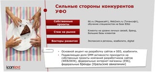 66.ru (Медиасайт), Web2win.ru(Титансофт), обучение специалистов на базе ВЭШ 
Клиенты на уровне личных связей, Бренд, Большие базы клиентов 
Экспансия в регионы, юзабилити, digital 
•Основной акцент на разработку сайтов и SEO, юзабилити. 
•Подавляющая доля SMMактивности приходится на собственные проекты компаний разработчиков сайтов (WEB2WIN), федеральные интернет-магазины(E96), федеральные бренды(Уральские авиалинии) 
Собственные проекты 
Стаж на рынке 
Векторы развития 
Сильные стороны конкурентов УФО  