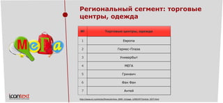 Региональный сегмент: торговые центры, одежда 
№ 
Торговые центры, одежда 
1 
Европа 
2 
Гермес-Плаза 
3 
Универбыт 
4 
МЕГА 
5 
Гринвич 
6 
Фан Фан 
7 
Антей 
http://www.e1.ru/articles/finans/archive_2009_12/page_1/005/977/article_5977.html  