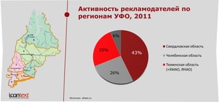 43% 
26% 
25% 
6% 
Свердловская область 
Челябинская область 
Тюменская область (+ХМАО, ЯНАО) 
Источник: allseo.ru 
Активность рекламодателей по регионам УФО, 2011  