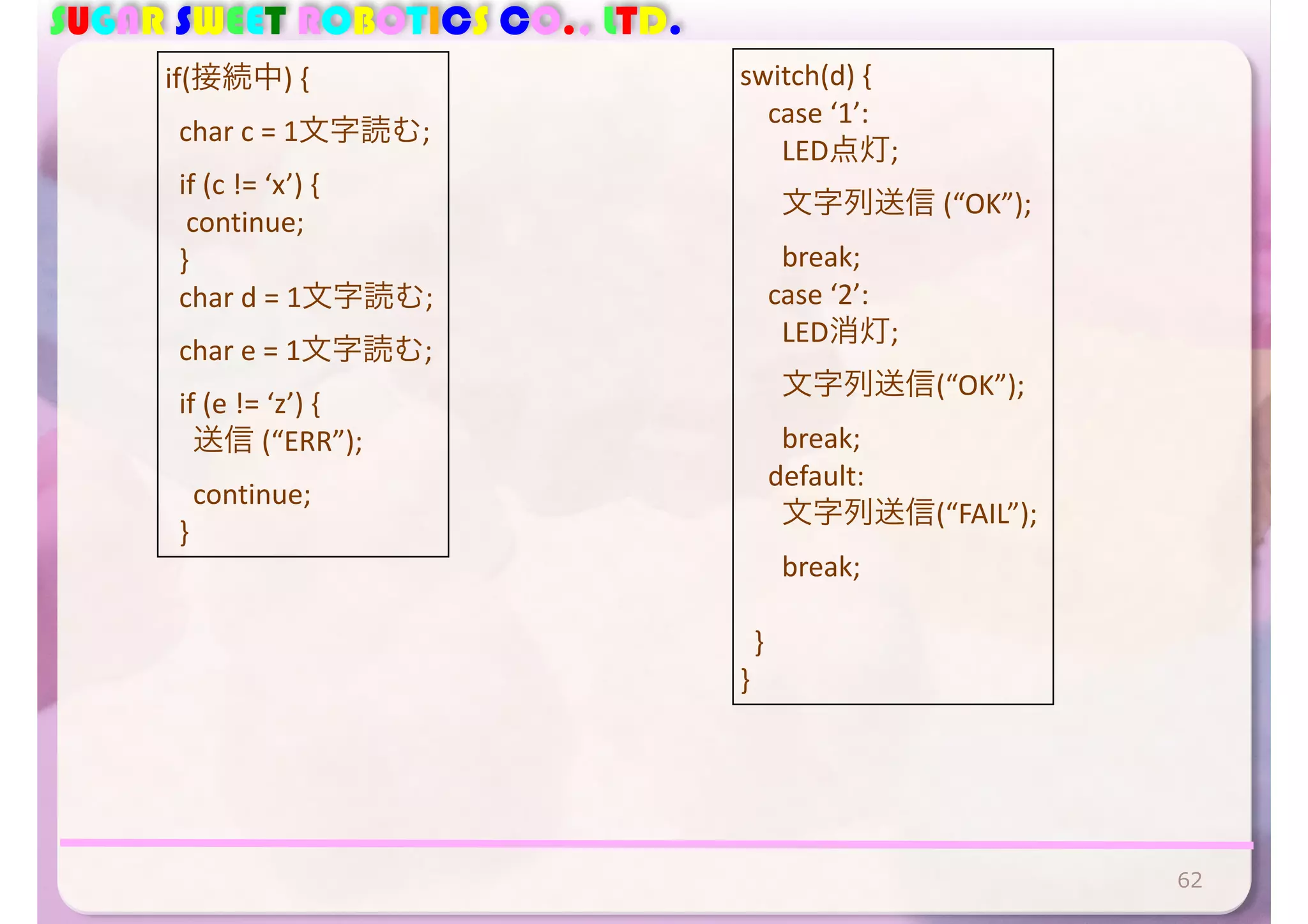 SUGAR SWEET ROBOTICS CO., LTD. 
62 
if(接続中) 
{ 
char 
c 
= 
1文字読む; 
if 
(c 
!= 
‘x’) 
{ 
continue; 
} 
char 
d 
= 
1文字読む; 
char 
e 
= 
1文字読む; 
if 
(e 
!= 
‘z’) 
{ 
送信 
(“ERR”); 
continue; 
} 
switch(d) 
{ 
case 
‘1’: 
LED点灯; 
文字列送信 
(“OK”); 
break; 
case 
‘2’: 
LED消灯; 
文字列送信(“OK”); 
break; 
default: 
文字列送信(“FAIL”); 
break; 
} 
} 
 