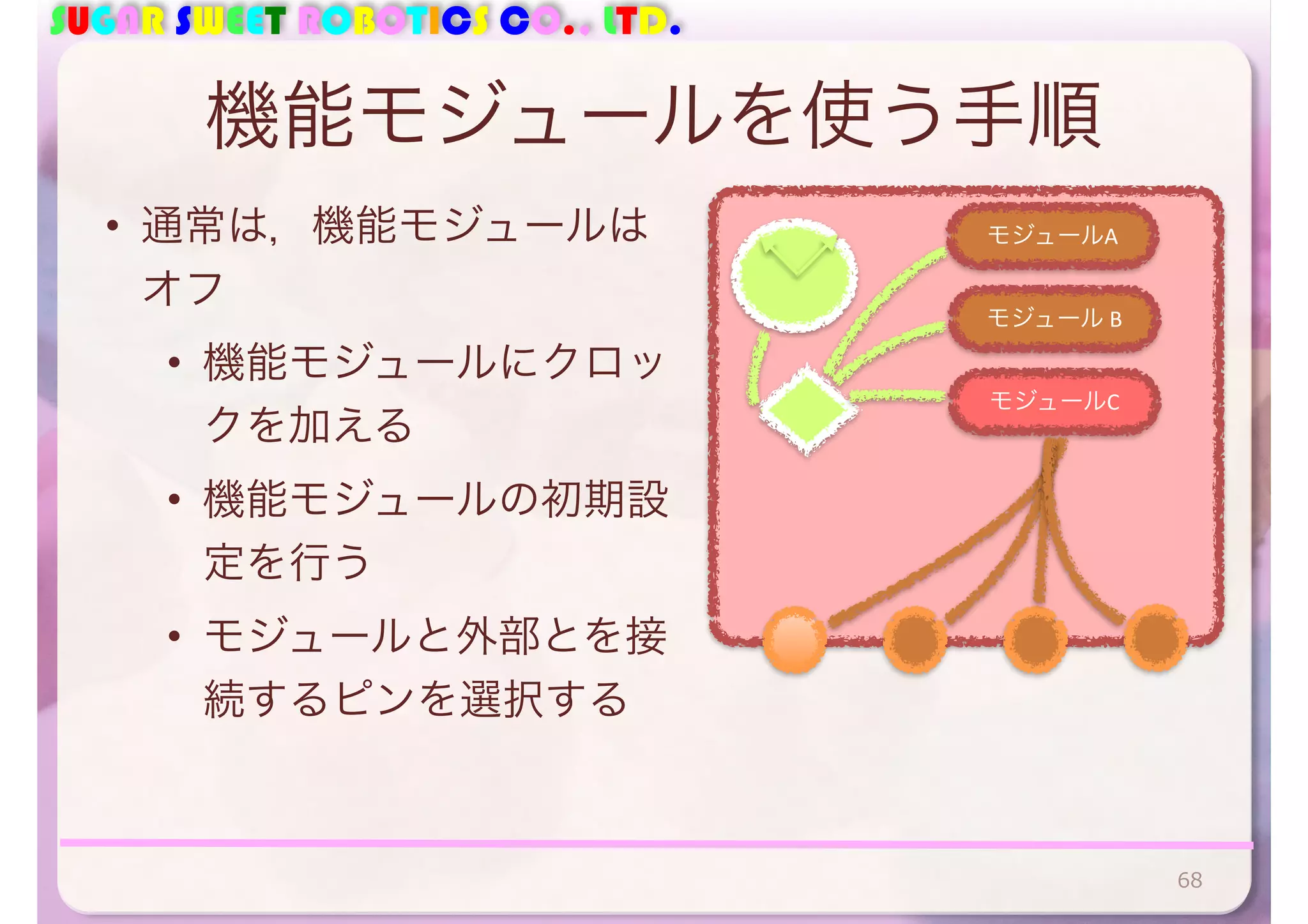 SUGAR SWEET ROBOTICS CO., LTD. 
機能モジュールを使う手順 
• 通常は，機能モジュールは 
オフ 
• 機能モジュールにクロッ 
クを加える 
• 機能モジュールの初期設 
定を行う 
• モジュールと外部とを接 
続するピンを選択する 
68 
モジュールA 
モジュール 
B 
モジュールC 
 
