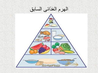 الهرم الغذائى السابق 
 