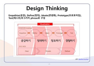 Design Thinking 
21 
출처:Stanford d.school 
Empathize(공감), Define(정의), Ideate(관념화), Prototype(프로토타입), Test(테스트)의5가지phrase로구성  