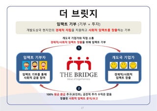 27 
더브릿지 
임팩트기부(기부+ 투자) 
개발도상국현지인의경제적자립을지원하고사회적임팩트를창출하는기부 
개도국기업가와직접소통 
경제적/사회적임팩트창출을위해임팩트기부 
100% 원금환급추구(포인트), 금전적추가수익은없음 
창출된사회적임팩트분석/보고 
1 
2 
임팩트기부자 
임팩트기부를통해 
사회적금융참여 
개도국기업가 
경제적/사회적 
임팩트창출  