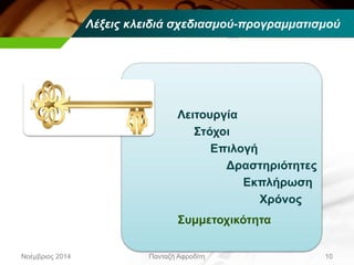 Νοέμβριος 2014 Πανταζή Αφροδίτη 10
Λειτουργία
Στόχοι
Επιλογή
Δραστηριότητες
Εκπλήρωση
Χρόνος
Λέξεις κλειδιά σχεδιασμού-προγραμματισμού
Συμμετοχικότητα
 