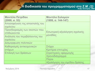 Η διαδικασία του προγραμματισμού στη Σ.Μ. (2)
Νοέμβριος 2014 Πανταζή Αφροδίτη 17
Αναφ. Κατσαρός, 2008
Μοντέλο Πετρίδου
(2000, σ. 53)
Μοντέλο Σολομών
(1999, σ. 144-147)
Αποσαφήνιση της αποστολής του
σχολείου
Εσωτερική αξιολόγηση σχολικής
μονάδας
Προσδιορισμός των σκοπών που
επιδιώκονται
Ανάλυση του περιβάλλοντος του
σχολείου
Διαμορφωση πολιτικών
Καθορισμός αντικειμενικών
στόχων
Στόχοι
Κριτήρια επιτυχίας
Επιλογή των δράσεων Στρατηγικές εφαρμογής
Χρονοδιάγραμμα
Πόροι
Αξιολόγηση του σχεδίου δράσης
 