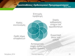 Προϋποθέσεις Ορθολογικού Προγραμματισμού
20Πανταζή ΑφροδίτηΝοέμβριος 2014
Επιτυχής
πρόβλεψη
Σαφής
καθορισμός
στόχων και
αρμοδιοτήτων
Συμμετοχή
όλων των
μελών
Αντικειμενικά,
σαφή, ευέλικτα
σχέδια–δράσεις
Ορθή λήψη
αποφάσεων
Καλός
συντονισμός
Σαΐτης, 2008
 