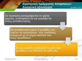 Στρατηγικές Ιεράρχησης Αποφάσεων:
Συγκριτική αξιολόγηση
Οι προτάσεις καταγράφονται σε φύλλο
χαρτιού, αναπαράγονται και μοιράζονται
στους εκπαιδευτικούς.
Οι εκπαιδευτικοί έχουν Χ μονάδες που
πρέπει να κατανείμουν στις προτάσεις
σύμφωνα με τη σημαντικότητα που
τους προσδίδουν.
Ο συντονιστής υπολογίζει το μέσο όρο
μονάδων που δόθηκαν σε κάθε μία.
Νοέμβριος 2014 Πανταζή Αφροδίτη 32
Θεοφιλίδης, 2012
 