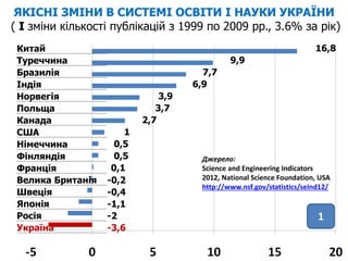 першими в 1991 р незалежність україни визнали польща й канада