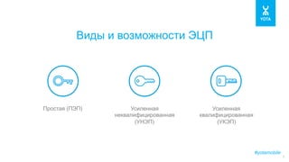 #yotamobile
8
Виды и возможности ЭЦП
Простая (ПЭП) Усиленная
неквалифицированная
(УНЭП)
Усиленная
квалифицированная
(УКЭП)
 
