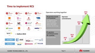 Page 15HUAWEI TECHNOLOGIES CO., LTD.
Time to implement RCS
Operator
commitments
2013
20
2014
59
2015
87
2012
8
Operators working together
20 operators launch
in 14 countries;
Incl. Argentina, Brazil,
Colombia, Ecuador,
France, South Korea,
Mexico, Peru, Spain,
Germany, USA, UK, Italy
87 operators
commitment across
35+ countries
by the end of 2015
H2 2014
H1 2014
— before 2013
 
