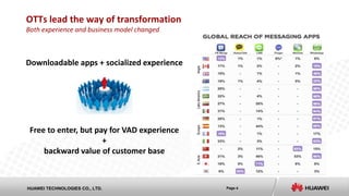 Page 4HUAWEI TECHNOLOGIES CO., LTD.
OTTs lead the way of transformation
Both experience and business model changed
Downloadable apps + socialized experience
Free to enter, but pay for VAD experience
+
backward value of customer base
 