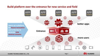 Page 7HUAWEI TECHNOLOGIES CO., LTD.
Build platform over the entrance for new service and field
more users
better apps
Entrance
opens up a platform
for future innovation
and is the key to
generate new
revenue streams
 