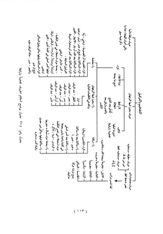 الواضح في أحكام التجويد