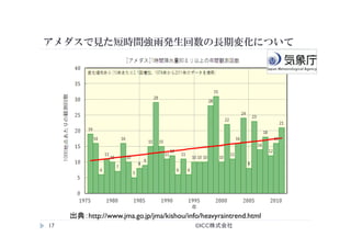 アメダスで見た短時間強雨発生回数の長期変化について
出典：http://www.jma.go.jp/jma/kishou/info/heavyraintrend.html	
17 ©ICC株式会社	
 