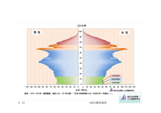 ©ICC株式会社	
21	
 