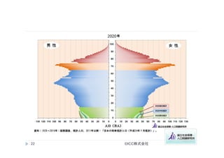 ©ICC株式会社	
22	
 