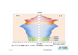 ©ICC株式会社	
24	
 