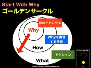 Toshihiro Ichitani All Rights Reserved.
What
How
Why
アクション
Whyを実現
する手段
何のためにやる
ゴールデンサークル
Start With Why
 