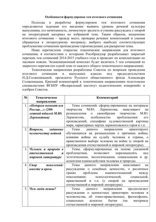 Особенности Тем | PDF