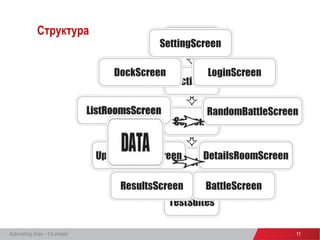 Структура
Automating ships – it’s simple! 1111
 