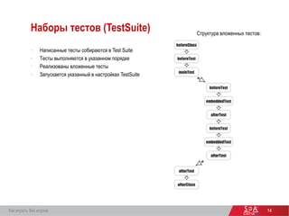 1414
Наборы тестов (TestSuite)
• Написанные тесты собираются в Test Suite
• Тесты выполняются в указанном порядке
• Реализованы вложенные тесты
• Запускается указанный в настройках TestSuite
14
Структура вложенных тестов:
Как играть без игрока
 