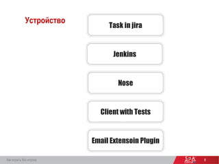 Устройство
8Как играть без игрока
 