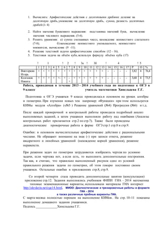 1. Вычислить: Арифметические действия с десятичными дробями: деление на
десятичную дробь,умножение на десятичную дробь, сумма, разность десятичных
дробей (1- 4)
2. Найти значение буквенного выражения: подстановка значений букв, вычисление
значения числового выражения. (5-6).
3. Решить уравнения: а) сумма смешанных чисел, нахождение неизвестного слагаемого
(7-8); б) нахождение неизвестного уменьшаемого, неизвестного
множителя, вычисление (9 -11).
4. Решение текстовой задачи арифметическим способом (12 – 16).
5. Текстовая задача на объём куба,используя формулу объёма куба (17)
! 1 ! 2 ! 3а ! 3б ! 4 ! 5
1 2 3 4 5 6 7 8 9 10 11 12 13 14 15 16 17 Р О %
Викторкин
Игорь
+ + + + + + + + + + + + + - - - - 3,82 4 76,4
Колганов
Никита
+ + + + +- + -
+
+ + + + + + - - - - 3,68 4 73,5
Работа, проводимая в течение 2013 – 2014 учебного года по подготовке к ОГЭ в
9 классе учитель математики Хинельцева Г.Г.
Подготовка к ОГ Э учащихся 9 класса проводилась в основном на уроках алгебры
и геометрии. При изучении новых тем например: «Функции» при этом используется
КИМы модуля «Алгебра» («№5 ) Решение уравнений (№4) Прогрессии (№6) и т.д.
После каждой проверочной и контрольной работы проводила подробный анализ
выполняемых заданий, а затем учащиеся выполняли работу над ошибками (Анализы
контрольных работ прилагаются стр.2 по стр.7). Также были проведены
диагностические проверочные работа в форме ОГЭ стр.1 стр.8 и стр.9.
Ошибки: в основном вычислительные арифметические действия с рациональными
числами. Не обращают внимание на знак (-) при записи ответа, решение
квадратного и линейных уравнений (нахождение корней уравнения), решение
неравенств.
При решении задач по геометрии затрудняются изобразить чертеж по условию
задачи, если чертежа нет, а если есть, то выполнить дополнительные построения.
Так как, я считаю, что правильно выполненный рисунок одно из условий
правильного решения задачи по геометрии, об этом говорю постоянно своим
учащимся. Остальные ошибки в приложениях стр.8, стр.9.
Со второй четверти стала проводить дополнительные занятия (консультации)
приложение стр.12. Задания выполнялись учебников ФИПИ ГИА – 2014 математика
типовые экзаменационные варианты, использовали материалы ГИА интернет
http://alexlarin.net/ege14.html, МИОО: Диагностические и тренировочные работы в формате
ГИА - 2014
а также различные пробные варианты ГИА.
С марта месяца полностью перешли на выполнение КИМов . На стр. 10-11 показаны
выполнение домашнего задания учащимися.
Подпись _____________Хинельцева Г.Г.
 