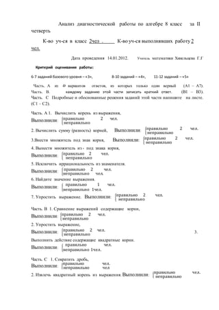 Анализ диагностической работы по алгебре 8 класс за II
четверть
К-во уч-ся в класс 2чел . К-во уч-ся выполнявших работу 2
чел.
Дата проведения 14.01.2012. Учитель математики Хинельцева Г.Г
Критерий оценивания работы:
6-7 заданий базового уровня – «3», 8-10 заданий – «4», 11-12 заданий – «5»
Часть. А из 4х
вариантов ответов, из которых только один верный (А1 – А7).
Часть. В. каждому заданию этой части записать краткий ответ. (В1 – В3).
Часть. С Подробные и обоснованные решения заданий этой части напишите на листе.
(С1 – С2).
Часть. А 1. Вычислить корень из выражения,
Выполнили: {
правильно 2 чел.
неправильно
2. Вычислить сумму (разность) корней, Выполнили: {
правильно 2 чел.
неправильно
3.Внести множитель под знак корня, Выполнили: {
правильно 2 чел.
неправильно
4. Вынести множитель из - под знака корня,
Выполнили: {
правильно 2 чел.
неправильно
5. Исключить иррациональность из знаменателя.
Выполнили: {
правильно 2 чел.
неправильно чел.
6. Найдите значение выражения.
Выполнили: {
правильно 1 чел.
неправильно 1чел.
7. Упростить выражение. Выполнили: {
правильно 2 чел.
неправильно
Часть. В 1. Сравнение выражений содержащие корни,
Выполнили: {
правильно 2 чел.
неправильно
2. Упростить выражение,
Выполнили: {
правильно 2 чел.
неправильно
3.
Выполнить действие содержащие квадратные корни.
Выполнили: {
правильно чел.
неправильно 1чел.
Часть. С 1. Сократить дробь,
Выполнили: {
правильно чел.
неправильно чел
2. Извлечь квадратный корень из выражения. Выполнили: {
правильно чел.
неправильно
 
