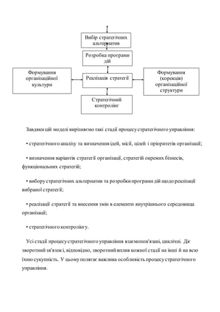 Завдякицій моделі вирізняємо такі стадії процесустратегічного управління:
• стратегічного аналізу та визначення ідей, місії, цілей і пріоритетів організації;
• визначення варіантів стратегії організації, стратегій окремих бізнесів,
функціональних стратегій;
• виборустратегічних альтернатив та розробкипрограмидій щодо реалізації
вибраної стратегії;
• реалізації стратегії та внесення змін в елементи внутрішнього середовища
організації;
• стратегічного контролінгу.
Усі стадії процесустратегічного управління взаємопов'язані, циклічні. Діє
зворотнийзв'язокі, відповідно, зворотнийвплив кожної стадії на інші й на всю
їхню сукупність. У цьомуполягає важлива особливість процесустратегічного
управління.
Вибір стратегічних
альтернатив
Розробка програми
дій
Реалізація стратегії
Стратегічний
контролінг
Формування
організаційної
культури
Формування
(корекція)
організаційної
структури
 