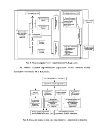 Рис. 5. Модель стратегічного управління (за Ф. Р. Девідом)
Як варіант системи стратегічного управління можна навести підхід
російського вченого М. І. Круглова.
Рис. 6. Склад та призначення окремих підсистем управління компанією
 