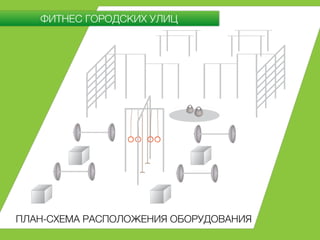 ПЛАН-СХЕМА РАСПОЛОЖЕНИЯ ОБОРУДОВАНИЯ
ФИТНЕС ГОРОДСКИХ УЛИЦ
 