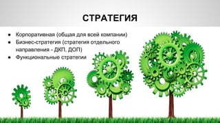 СТРАТЕГИЯ
● Корпоративная (общая для всей компании)
● Бизнес-стратегия (стратегия отдельного
направления - ДКП, ДОП)
● Функциональные стратегии
 