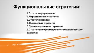 Функциональные стратегии:
1.Стратегия управления
2.Маркетинговая стратегия
3.Стратегия продаж
4.Финансовая стратегия
5.Производственная стратегия
6.Стратегия информационно-технологического
развития
 