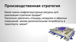 Производственная стратегия
Какие нужны инфраструктурные ресурсы для
реализации стратегии продаж?
Насколько увеличить площадь складских и офисных
помещений, какова дополнительная потребность в
транспорте, каком?
 