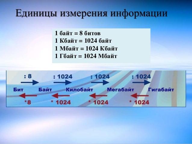 Какой строке единицы измерения информации. Единицы измерения количества информации информатика 7 класс таблица. Единицы измерения информации 1 байт 8 бит. Единицы измерения информации 6 класс информатика. Единицы измерения в информатике бит байт.