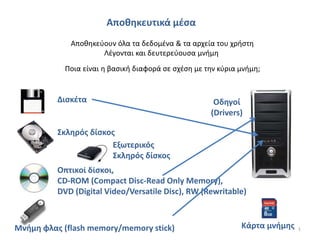 1
Αποθηκευτικά μέσα
Δισκέτα
Σκληρός δίσκος
Οπτικοί δίσκοι,
CD-ROM (Compact Disc-Read Only Memory),
DVD (Digital Video/Versatile Disc), RW (Rewritable)
Μνήμη φλας (flash memory/memory stick)
Οδηγοί
(Drivers)
Αποθηκεύουν όλα τα δεδομένα & τα αρχεία του χρήστη
Λέγονται και δευτερεύουσα μνήμη
Ποια είναι η βασική διαφορά σε σχέση με την κύρια μνήμη;
Εξωτερικός
Σκληρός δίσκος
Κάρτα μνήμης
 