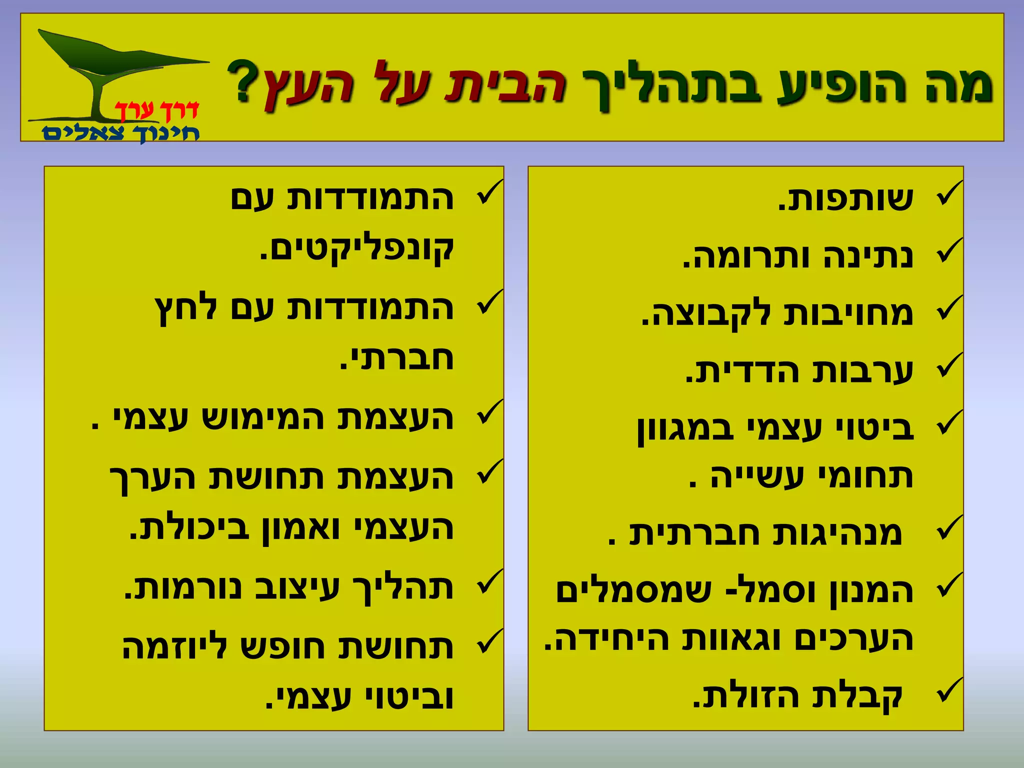 ‫בתהליך‬ ‫הופיע‬ ‫מה‬‫העץ‬ ‫על‬ ‫הבית‬?
‫שותפות‬.
‫ותרומה‬ ‫נתינה‬.
‫לקבוצה‬ ‫מחויבות‬.
‫הדדית‬ ‫ערבות‬.
‫במגוון‬ ‫עצמי‬ ‫ביטוי‬
‫עשייה‬ ‫תחומי‬.
‫חברתית‬ ‫מנהיגות‬.
‫וסמל‬ ‫המנון‬-‫שמסמלים‬
‫היחידה‬ ‫וגאוות‬ ‫הערכים‬.
‫הזולת‬ ‫קבלת‬.
‫עם‬ ‫התמודדות‬
‫קונפליקטים‬.
‫לחץ‬ ‫עם‬ ‫התמודדות‬
‫חברתי‬.
‫עצמי‬ ‫המימוש‬ ‫העצמת‬.
‫הערך‬ ‫תחושת‬ ‫העצמת‬
‫ביכולת‬ ‫ואמון‬ ‫העצמי‬.
‫נורמות‬ ‫עיצוב‬ ‫תהליך‬.
‫ליוזמה‬ ‫חופש‬ ‫תחושת‬
‫עצמי‬ ‫וביטוי‬.
 