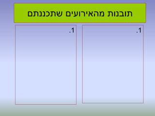‫שתכננתם‬ ‫מהאירועים‬ ‫תובנות‬
1.1.
 