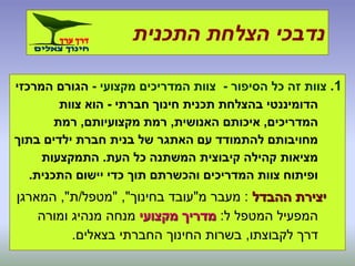 ‫התכנית‬ ‫הצלחת‬ ‫נדבכי‬
1.‫הסיפור‬ ‫כל‬ ‫זה‬ ‫צוות‬-‫מקצועי‬ ‫המדריכים‬ ‫צוות‬-‫המרכזי‬ ‫הגורם‬
‫חברתי‬ ‫חינוך‬ ‫תכנית‬ ‫בהצלחת‬ ‫הדומיננטי‬-‫צוות‬ ‫הוא‬
‫המדריכים‬,‫האנושית‬ ‫איכותם‬,‫מקצועיותם‬ ‫רמת‬,‫רמת‬
‫בתוך‬ ‫ילדים‬ ‫חברת‬ ‫בנית‬ ‫של‬ ‫האתגר‬ ‫עם‬ ‫להתמודד‬ ‫מחויבותם‬
‫העת‬ ‫כל‬ ‫המשתנה‬ ‫קיבוצית‬ ‫קהילה‬ ‫מציאות‬.‫התמקצעות‬
‫התכנית‬ ‫יישום‬ ‫כדי‬ ‫תוך‬ ‫והכשרתם‬ ‫המדריכים‬ ‫צוות‬ ‫ופיתוח‬.
‫ההבדל‬ ‫יצירת‬:‫מ‬ ‫מעבר‬"‫בחינוך‬ ‫עובד‬","‫מטפל‬/‫ת‬",‫המארגן‬
‫ל‬ ‫המטפל‬ ‫המפעיל‬:‫מקצועי‬ ‫מדריך‬‫ומורה‬ ‫מנהיג‬ ‫מנחה‬
‫לקבוצתו‬ ‫דרך‬,‫בצאלים‬ ‫החברתי‬ ‫החינוך‬ ‫בשרות‬.
 