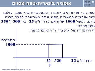 18
©‫לפרופסור‬ ‫שמורות‬ ‫הזכויות‬ ‫כל‬
‫מסוים‬ ‫בינארית-טווח‬ ‫אופציה‬‫מסוים‬ ‫בינארית-טווח‬ ‫אופציה‬
:‫עולם‬ ‫מצבי‬ ‫שני‬ ‫המאפשרת‬ ‫אופציה‬ ‫היא‬ ‫בינארית‬ ‫ופציה‬
‫סכום‬ ‫לקבל‬ ‫מאפשרת‬ ‫טווח‬ ‫מסוג‬ ‫בינארית‬ ‫אופציה‬ ‫משל‬
,‫למשל‬ ‫סוים‬1000" "‫א‬ ‫ת‬ ‫מדד‬ ‫אם‬ ‫ח‬ ‫ש‬25‫בין‬500‫ל‬550
.‫אחרת‬ ‫אפס‬
:‫כדלקמן‬ ‫הוא‬ ‫זו‬ ‫אופציה‬ ‫של‬ ‫התמורה‬ ‫רף‬
"‫א‬ ‫ת‬ ‫מדד‬2555050
0
‫התמורה‬
1000
 