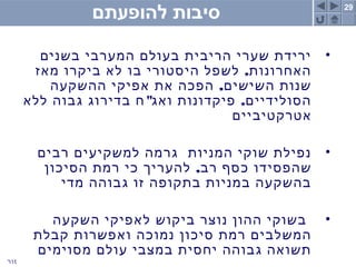 29
©‫לפרופסור‬ ‫שמורות‬ ‫הזכויות‬ ‫כל‬
‫להופעתם‬ ‫סיבות‬
•‫בשנים‬ ‫המערבי‬ ‫בעולם‬ ‫הריבית‬ ‫שערי‬ ‫ירידת‬
,‫מאז‬ ‫ביקרו‬ ‫לא‬ ‫בו‬ ‫היסטורי‬ ‫לשפל‬ ‫האחרונות‬
,‫ההשקעה‬ ‫אפיקי‬ ‫את‬ ‫הפכה‬ ‫השישים‬ ‫שנות‬
" ,‫ללא‬ ‫גבוה‬ ‫בדירוג‬ ‫ח‬ ‫ואג‬ ‫פיקדונות‬ ‫הסולידיים‬
‫אטרקטיביים‬
•‫רבים‬ ‫למשקיעים‬ ‫גרמה‬ ‫המניות‬ ‫שוקי‬ ‫נפילת‬
,‫הסיכון‬ ‫רמת‬ ‫כי‬ ‫להעריך‬ ‫רב‬ ‫כסף‬ ‫שהפסידו‬
‫מדי‬ ‫גבוהה‬ ‫זו‬ ‫בתקופה‬ ‫במניות‬ ‫בהשקעה‬
•‫השקעה‬ ‫לאפיקי‬ ‫ביקוש‬ ‫נוצר‬ ‫ההון‬ ‫בשוקי‬
‫קבלת‬ ‫ואפשרות‬ ‫נמוכה‬ ‫סיכון‬ ‫רמת‬ ‫המשלבים‬
‫מסוימים‬ ‫עולם‬ ‫במצבי‬ ‫יחסית‬ ‫גבוהה‬ ‫תשואה‬
 