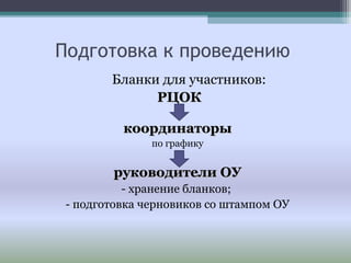 Подготовка к проведению
Бланки для участников:
РЦОКРЦОК
координаторыкоординаторы
по графику
руководители ОУруководители ОУ
- хранение бланков;
- подготовка черновиков со штампом ОУ
 